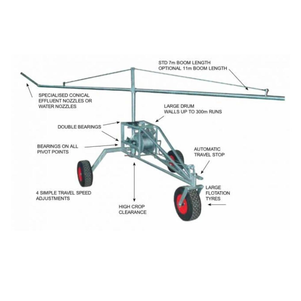 Diagram of a agricultural irrigation system with labeled parts on a white background
