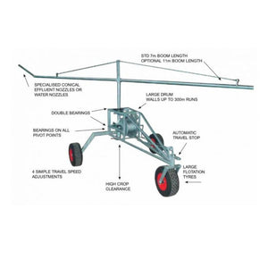 Diagram of a agricultural irrigation system with labeled parts on a white background