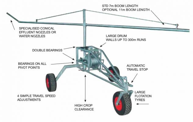 Vaughan Standard Irrigator - 7m Boom, 300m x 4mm Cable