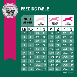 Eukanuba Fit Body Small Breed Feed Royal Canin Australia Pty Ltd