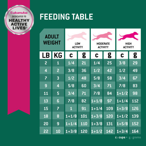 Eukanuba Fit Body Small Breed Feed Royal Canin Australia Pty Ltd