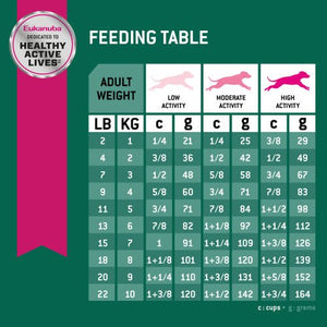 10420 - Feed - Eukanuba Fit Body Small Breed - 3kg - Austral Ag